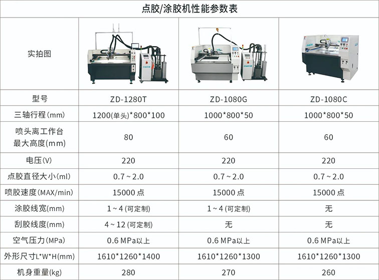 产品手艺参数.jpg 产品手艺参数.jpg