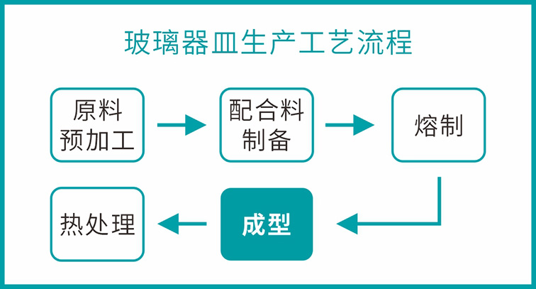 流程图.jpg 流程图.jpg